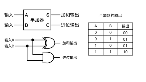 CPU到底如何計(jì)算減法的？ 