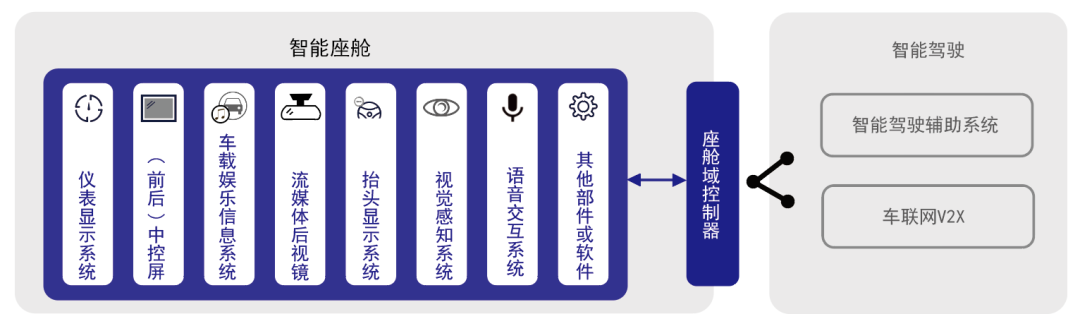 显示系统