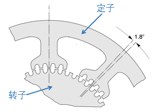 步进电机