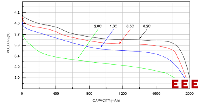 采用MPF4279X系列产品精确估算充电状态（上篇）