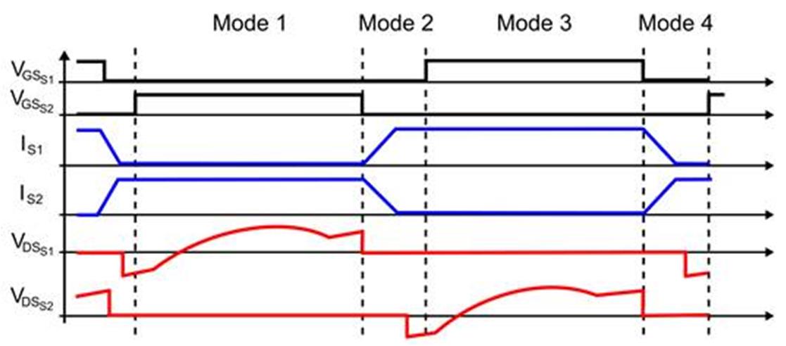 MOSFET