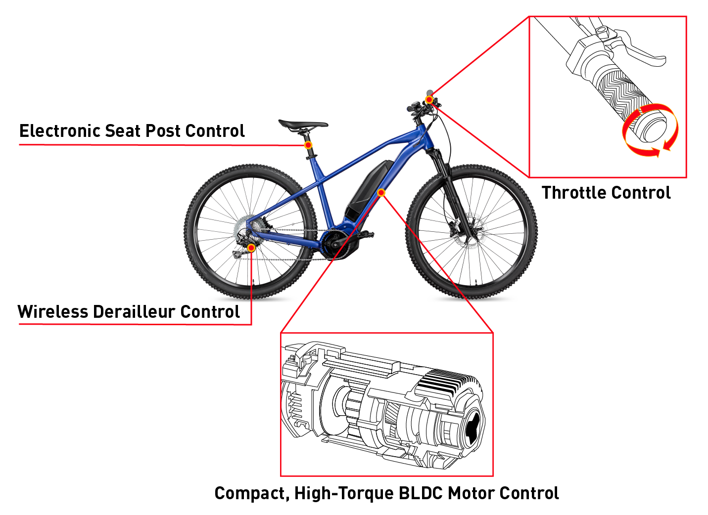 角度傳感器用例：電動自行車